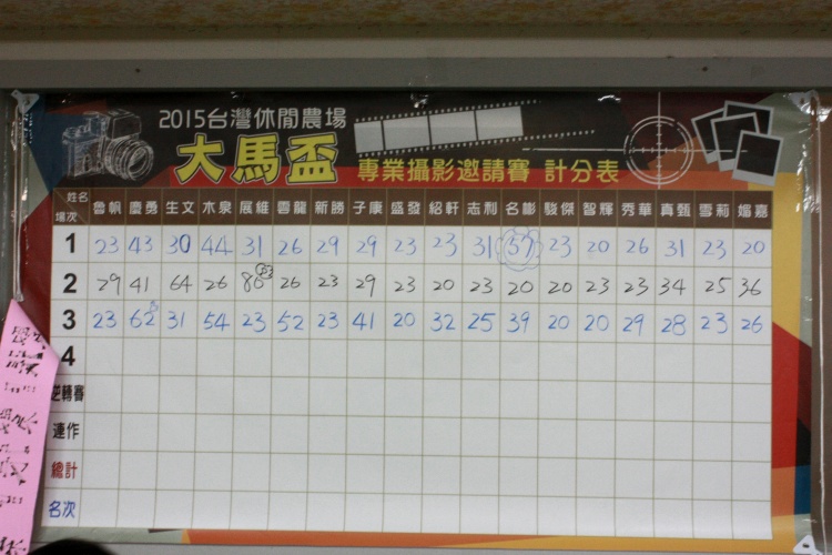 Day 3 成绩揭晓 ‧ 2015台湾休闲农业大马杯专业摄影 IMG_9572