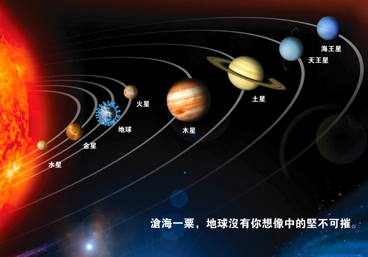 Solar System