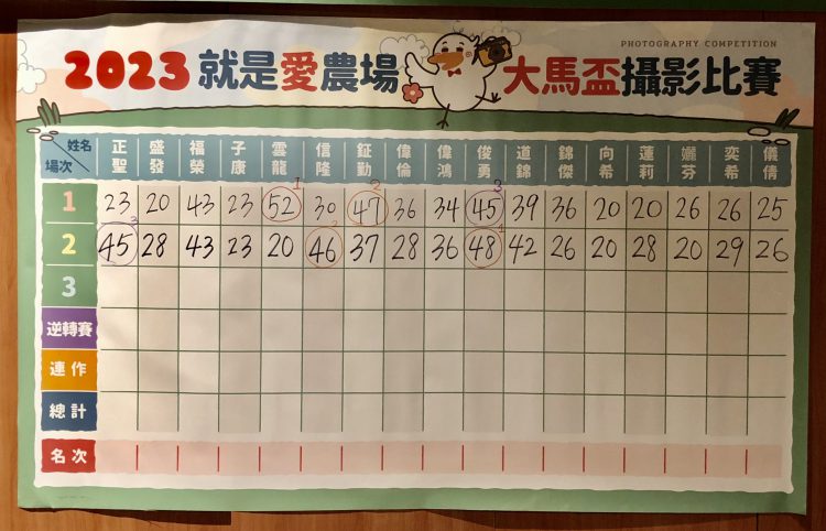 Day 2 “岁月” 得奖作品 ‧ 2023台湾休闲农业大马杯专业摄影比赛